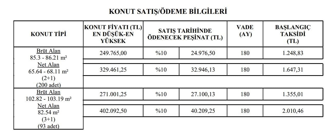 Sakarya TOKİ Korucuk kura sonuçları açıklandı mı? Gözler TOKİ Sakarya isim listesinde-0