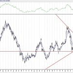 BIST 100 hisselerinin teknik analizi (1.8.2020)-17