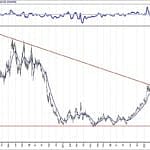 BIST 100 hisselerinin teknik analizi (31.5.2020)-7