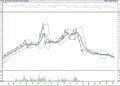 BIST 100 hisselerinin teknik analizi (09.10.2021)-16