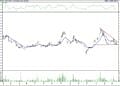BIST 100 hisselerinin teknik analizi (18.06.2022)-17