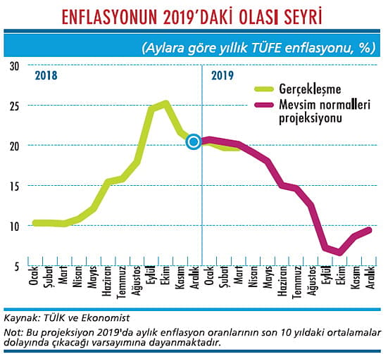 Faizde indirim hazırlığı mı var?-2