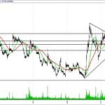 BIST 100 hisselerinin teknik analizi (10.9.2017)-3