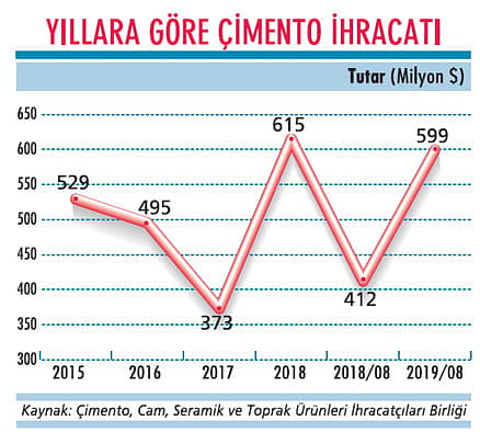 Daralan iç pazar ihracata yöneltti-0