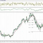BIST 100 hisselerinin teknik analizi (24.2.2019)-0