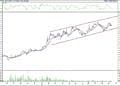 BIST 100 hisselerinin teknik analizi (13.11.2021)-1
