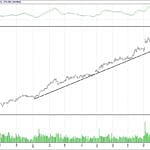 BIST 100 hisselerinin teknik analizi (24.9.2017)-12