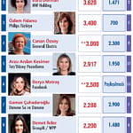 En Güçlü 50 Kadın CEO-0