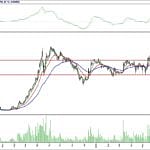 BİST 100 hisselerinin teknik analizi (29.7.2018)-10