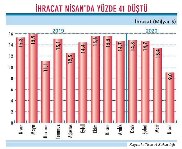 İhracatçının umudu hala Avrupa pazarı!-0