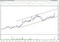 BIST 100 hisselerinin teknik analizi (13.11.2021)-14