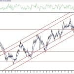 BIST 100 hisselerinin teknik analizi (6.6.2020)-10