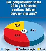 ceolarin-2016-beklentileri-6