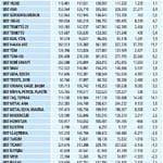 Niçin düştü? Niçin yükseldi? 6.7.2020-4