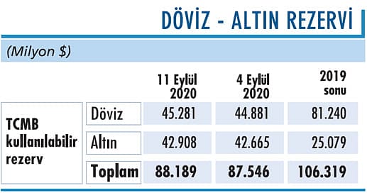Onsta aşağı yönlü seyir var-1