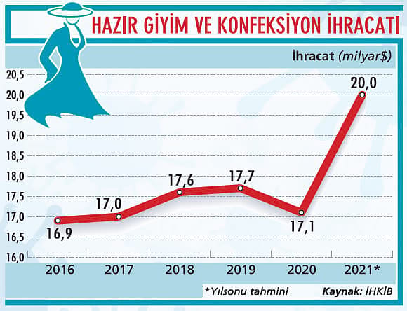 10 dev sektörde pandemi sonrası planlar-1