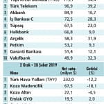 Yabancı alımları devam eder mi?-0