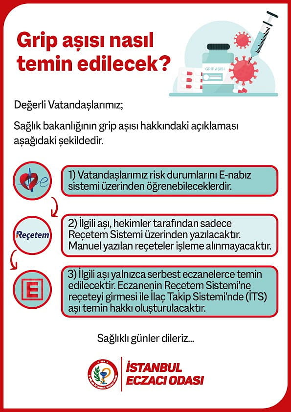 Kimler öncelikle grip aşısı olabilecek? e-Nabıza yüklendi-0