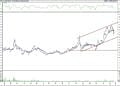 BIST 100 hisselerinin teknik analizi (27.5.2022)-8