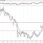 BIST 100 hisselerinin teknik analizi (10.3.2019)-4