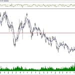 BIST 100 hisselerinin teknik analizi (9.2.2020)-15