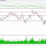 BİST 100 hisselerinin teknik analizi (29.7.2018)-1