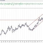 BIST 100 hisselerinin teknik analizi (7.3.2020)-11