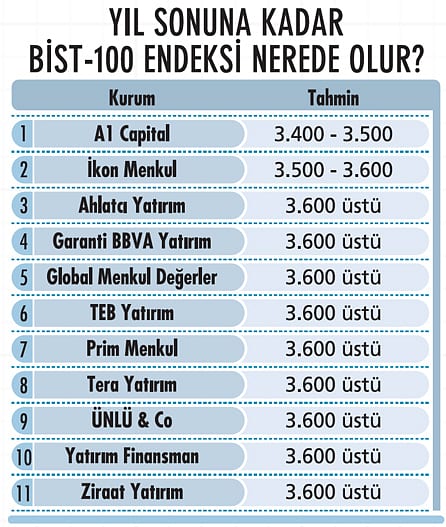 Sonbahar portföyü nasıl hazırlanır? Uzman önerileri-4