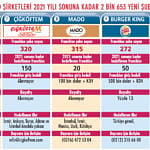 Franchising veren 100 şirket ve başvuru koşulları-1