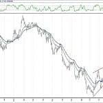 BIST 100 hisselerinin teknik analizi (1.12.2018)-1
