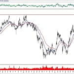 BIST 100 hisselerinin teknik analizi (19.1.2020)-10