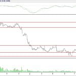 BİST 100 hisselerinin teknik analizi (30.9.2018)-8