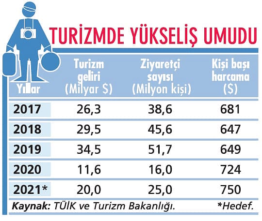 Afetlere rağmen turizmde umut var-1