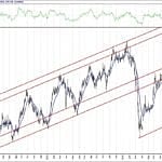 BIST 100 hisselerinin teknik analizi (1.11.2020)-7