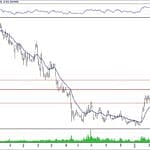 BIST 100 hisselerinin teknik analizi (24.3.2019)-16