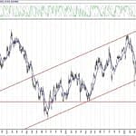 BIST 100 hisselerinin teknik analizi (26.7.2020)-1