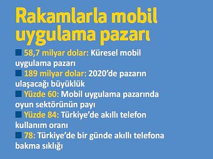 Tüketiciye ulaşmanın yeni yolu-0