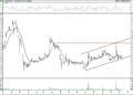 BIST 100 hisselerinin teknik analizi (15.3.2021)-9