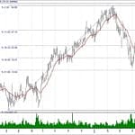 BIST 100 hisselerinin teknik analizi (3.6.2019)-2