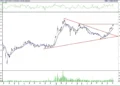 BIST 100 hisselerinin teknik analizi (4.12.2021)-11