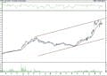 BIST 100 hisselerinin teknik analizi (12.3.2022)-1