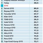 Vergi indirimleri hisselere nasıl yansır?-0