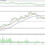 BIST 100 hisselerinin teknik analizi (30.7.2017)-11