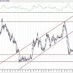 BIST 100 hisselerinin teknik analizi (12.9.2020)-5