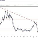 BIST 100 hisselerinin teknik analizi (18.7.2020)-6