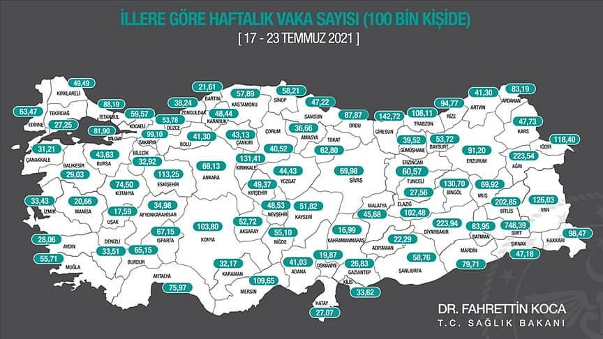 Bakan Koca son 1 haftada vaka sayısı en çok artan 5 ili açıkladı