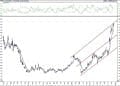 BIST 100 hisselerinin teknik analizi (20.12.2020)-6