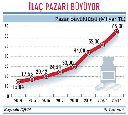 Yerli üretimde teşvikler artabilir-0