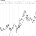 BIST 100 hisselerinin teknik analizi (31.3.2019)-16