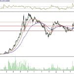 BİST 100 hisselerinin teknik analizi (13.5.2018)-6